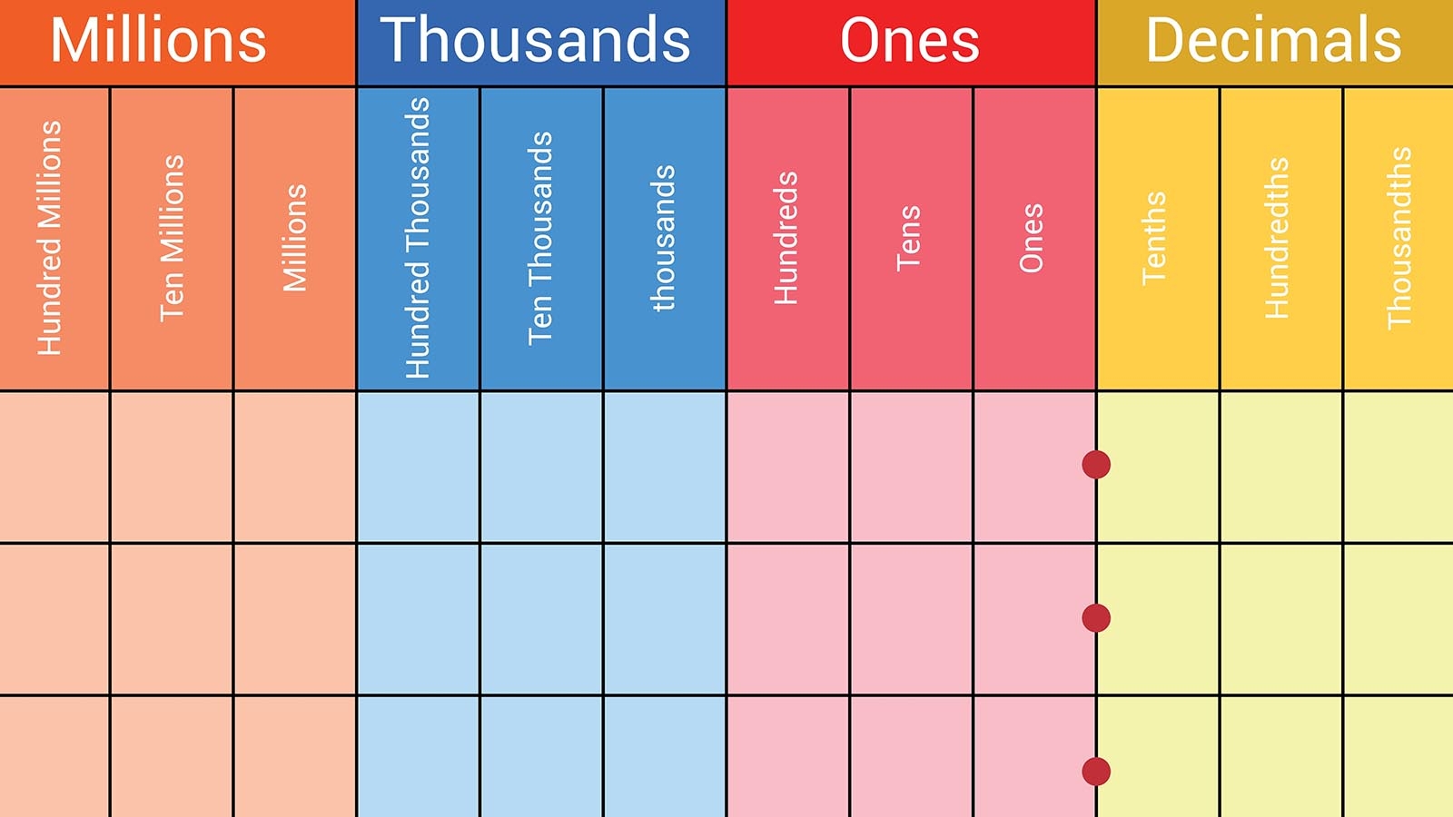 How A Place Value Chart Reveals A Digit s Position In A Number HowStuffWorks