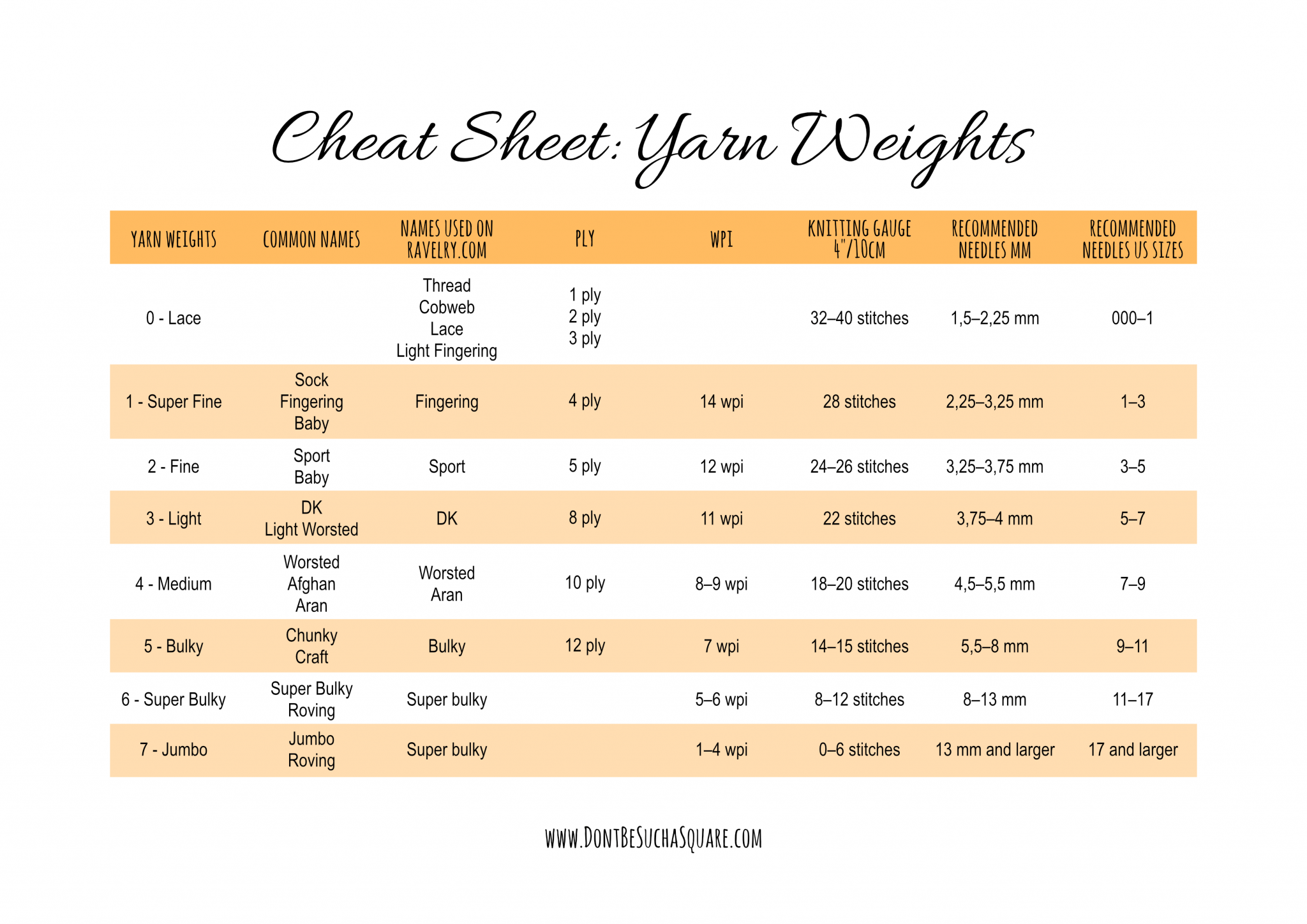 How Does Yarn Weight Work Free Cheat Sheet Don t Be Such A  How Does Yarn Weight Work Free Cheat Sheet Don t Be Such A