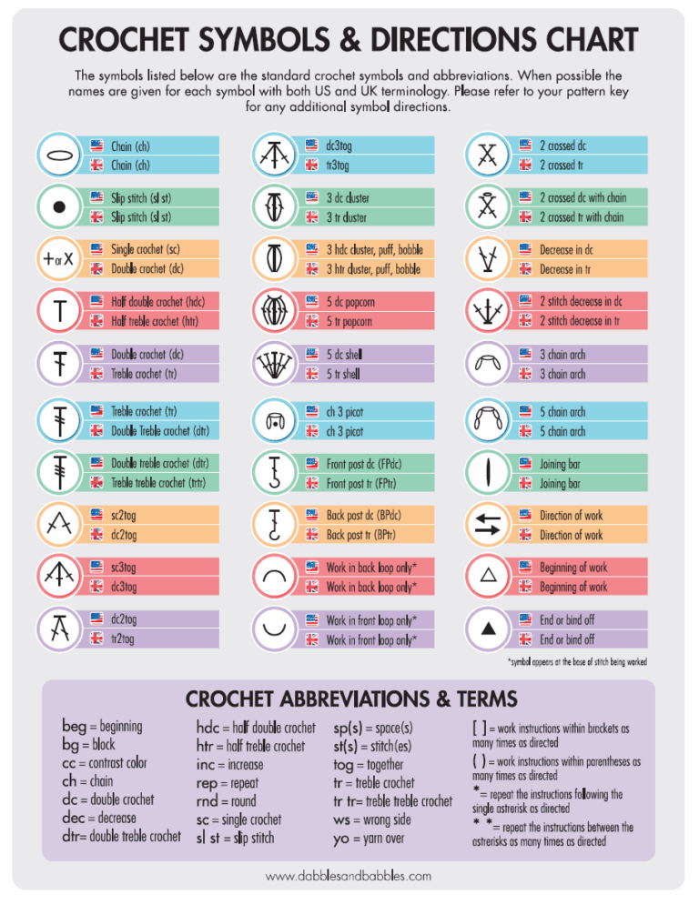 How To Read A Crochet Chart Threadbare Creations