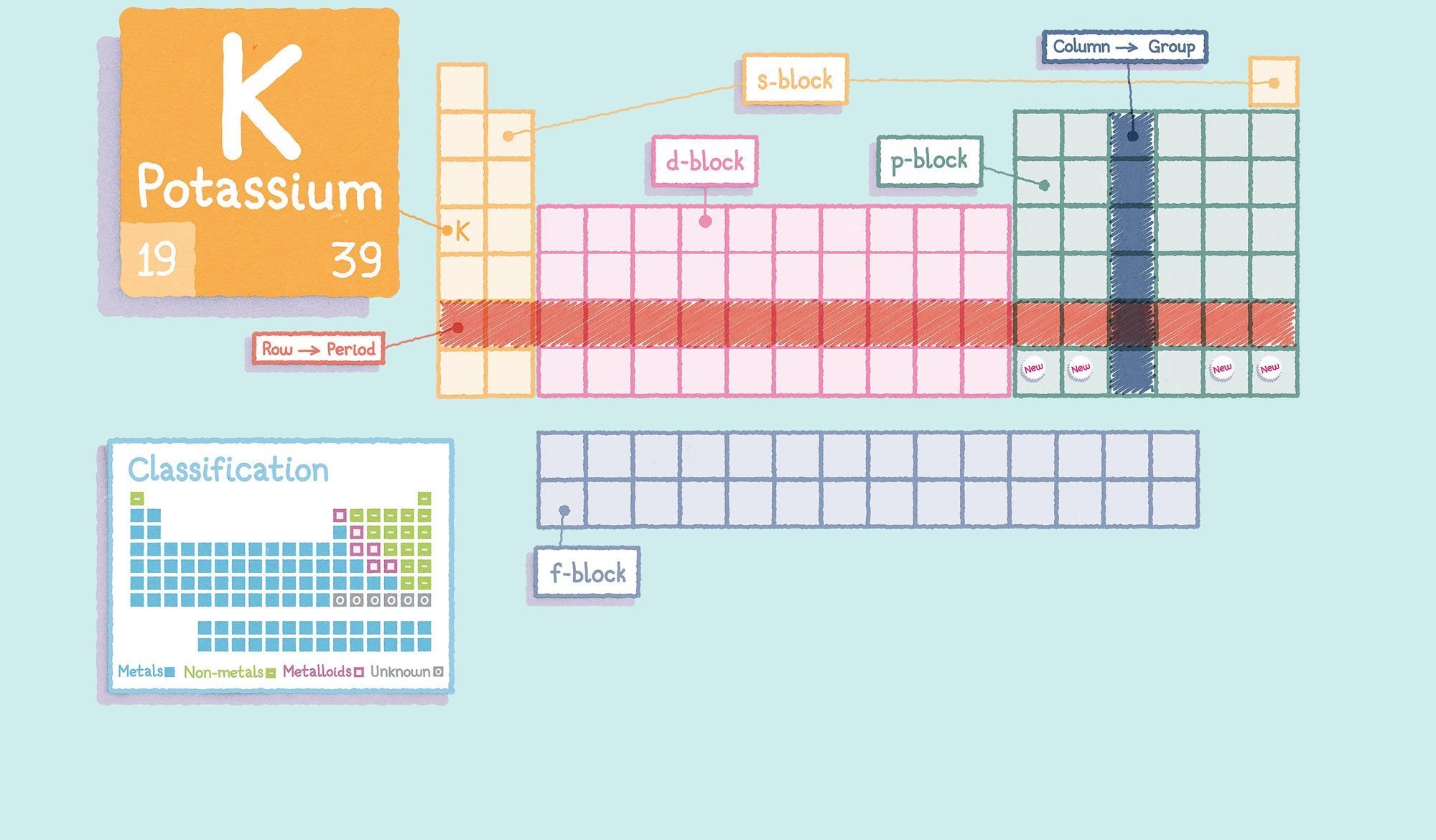 Periodic Chart Printable