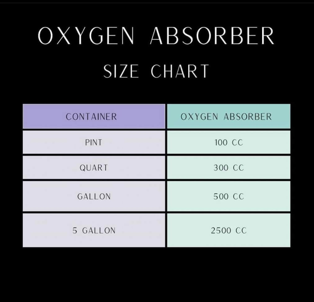How To Use Oxygen Absorbers Homesteading Family