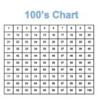 Hundreds Charts Free Teacha 