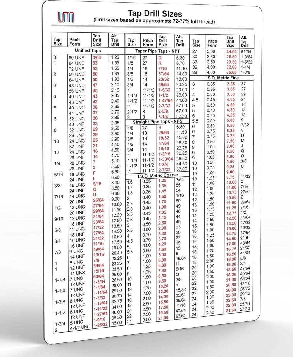 Printable Drill Bit Size Chart