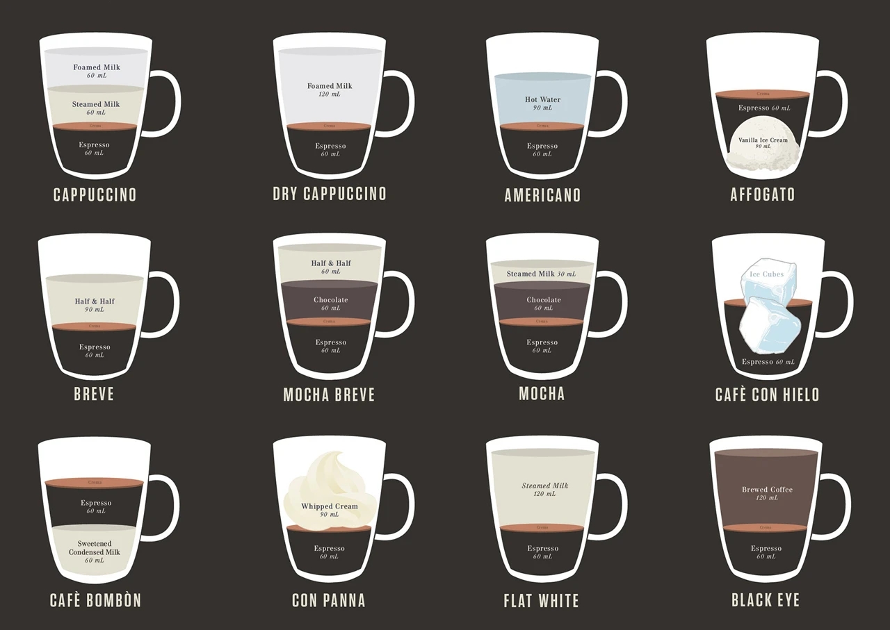 Infographic A Beautiful Cheat Sheet For Two Dozen Espresso Based 