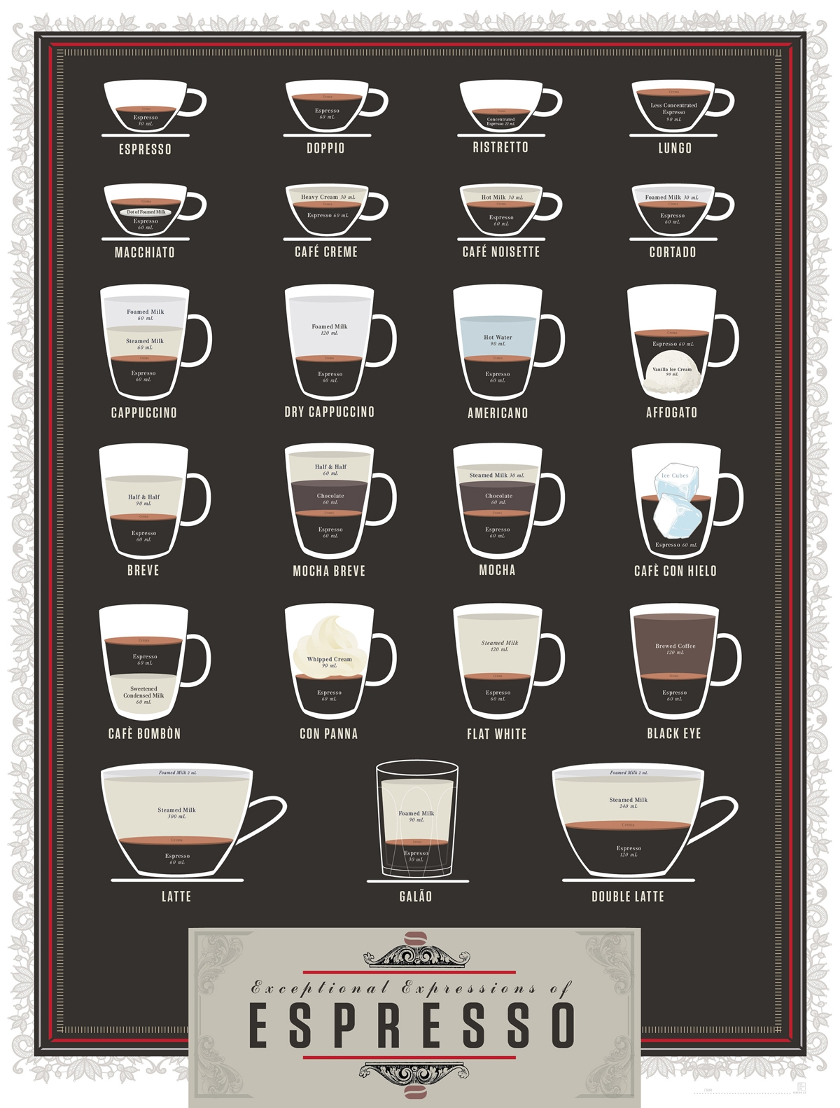Infographic A Beautiful Cheat Sheet For Two Dozen Espresso Based 