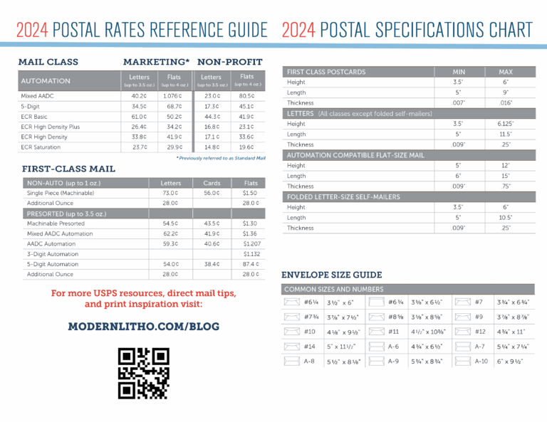 July 2024 Postal Rate Changes Modern Litho