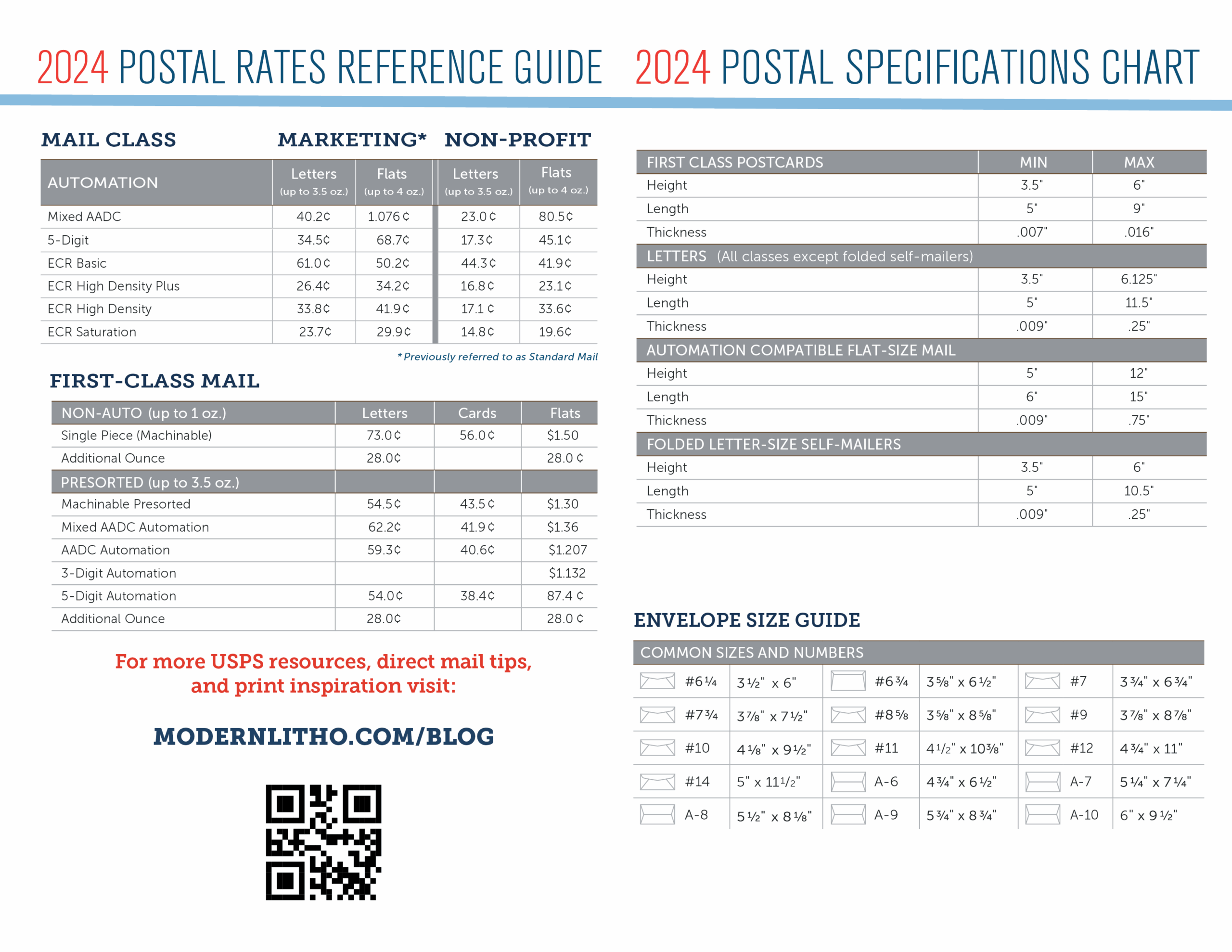 July 2024 Postal Rate Changes Modern Litho July 2024 Postal Rate Changes Modern Litho