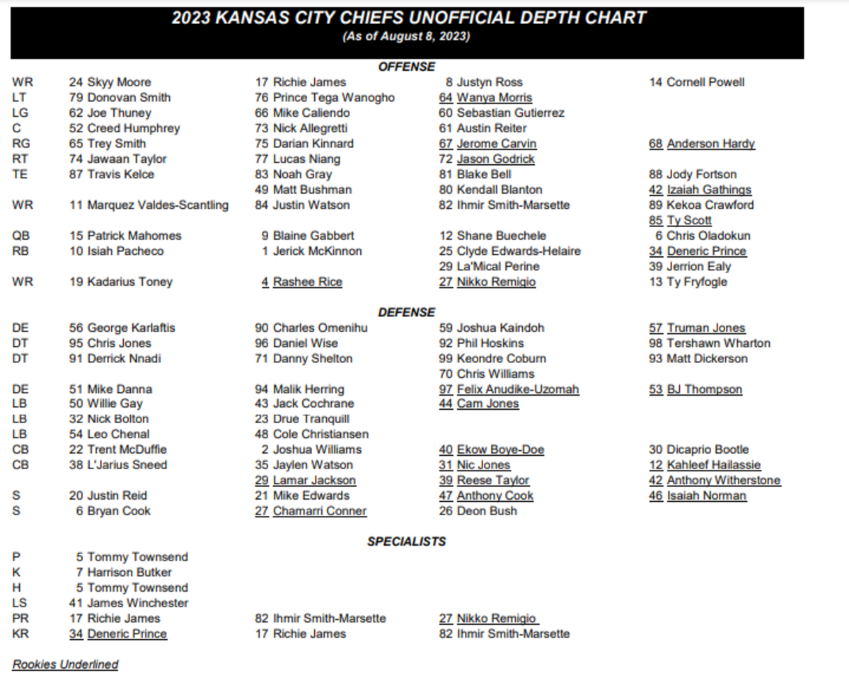 2023 Nfl Depth Charts Printable
