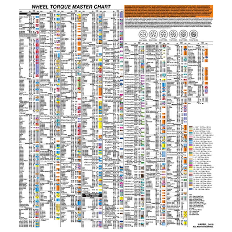 KCT 1500 LWC Wheel Torque Socket Laminated Wall Chart Casey 