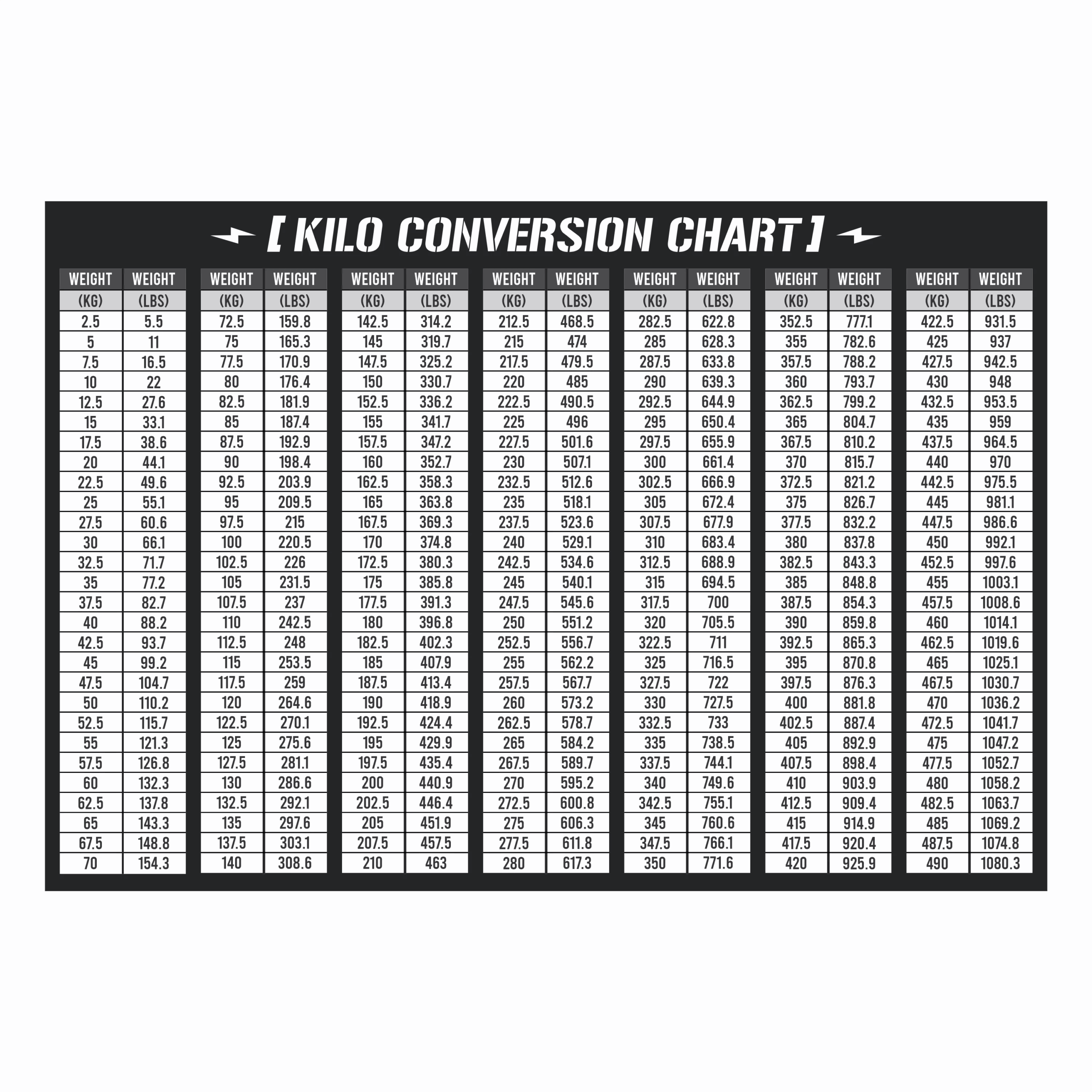 Kilo Conversion Chart SignsRX