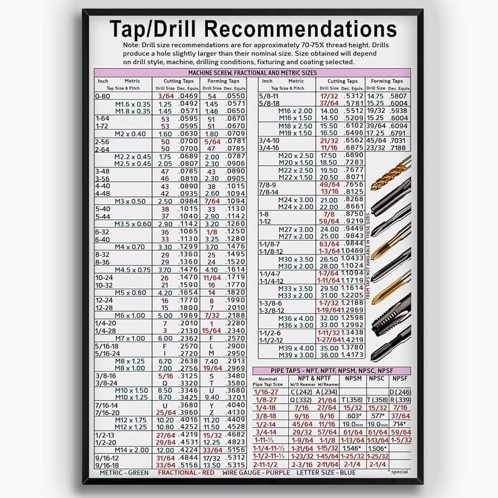 KING PRINT Tap Drill Knowledge Tap Drill Recommendations Chart Poster With Machine Screw Fractional And Metric Sizes Poster Wall Art Hanging For CNC 