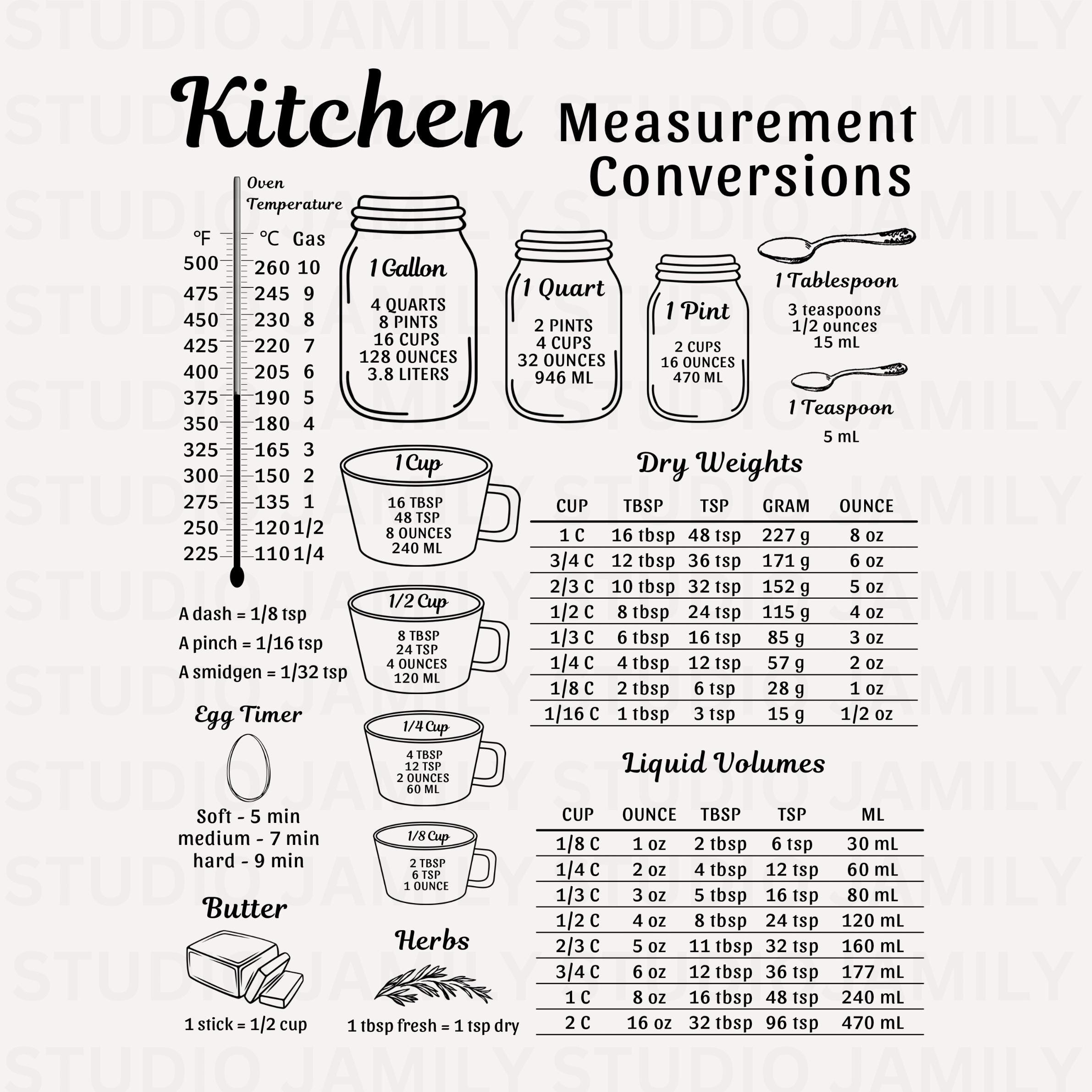Kitchen Conversion Chart SVG Printable Cooking Conversion Kitchen 