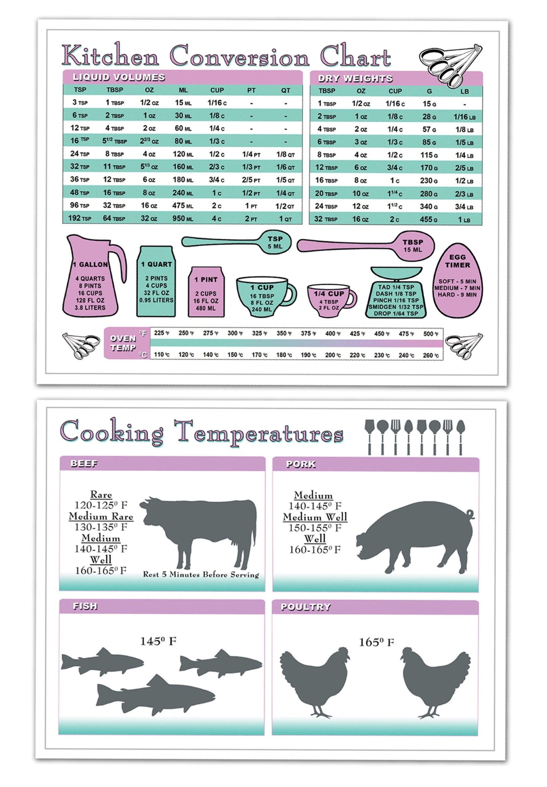 Kitchen Measurement Conversion U0026 Meat fish Internal Cooking Temperature Time Chart 2 Sided Bakers Cook Recipe Table Tool laminated 8 5x11 Etsy