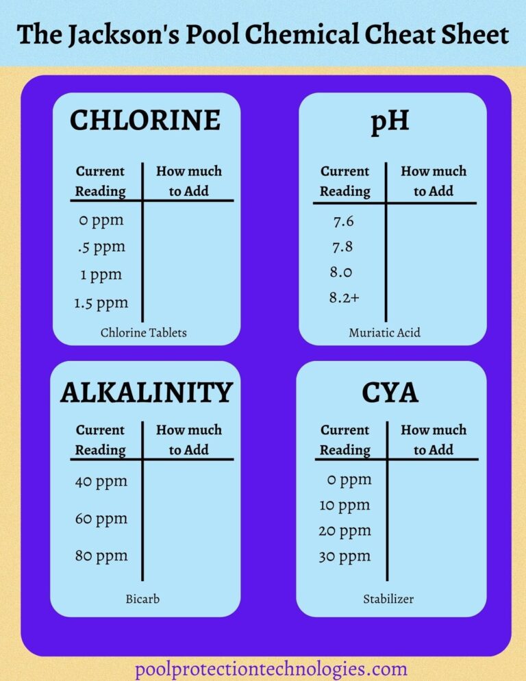 Laminated Pool Chemical Cheat Sheet Etsy UK