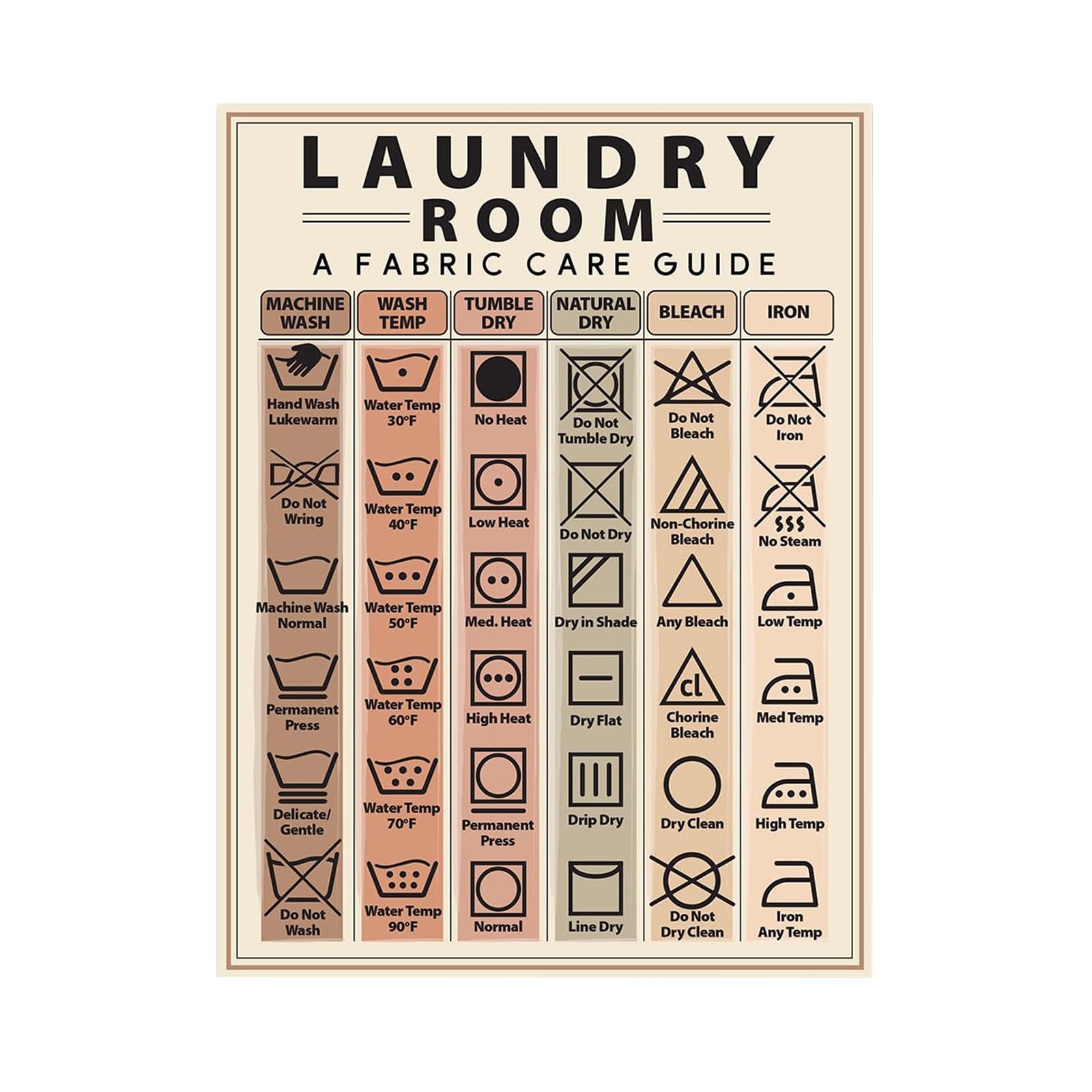 Free Printable Laundry Symbols Chart
