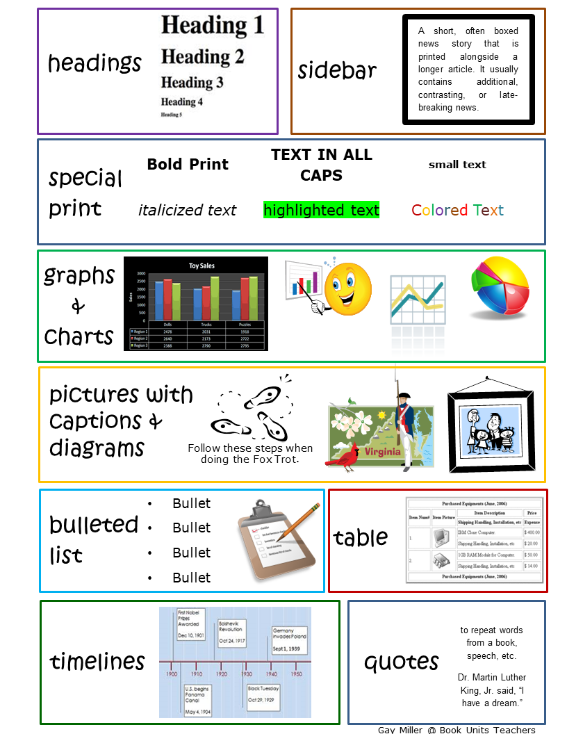 Learning About Text Features Book Units Teacher