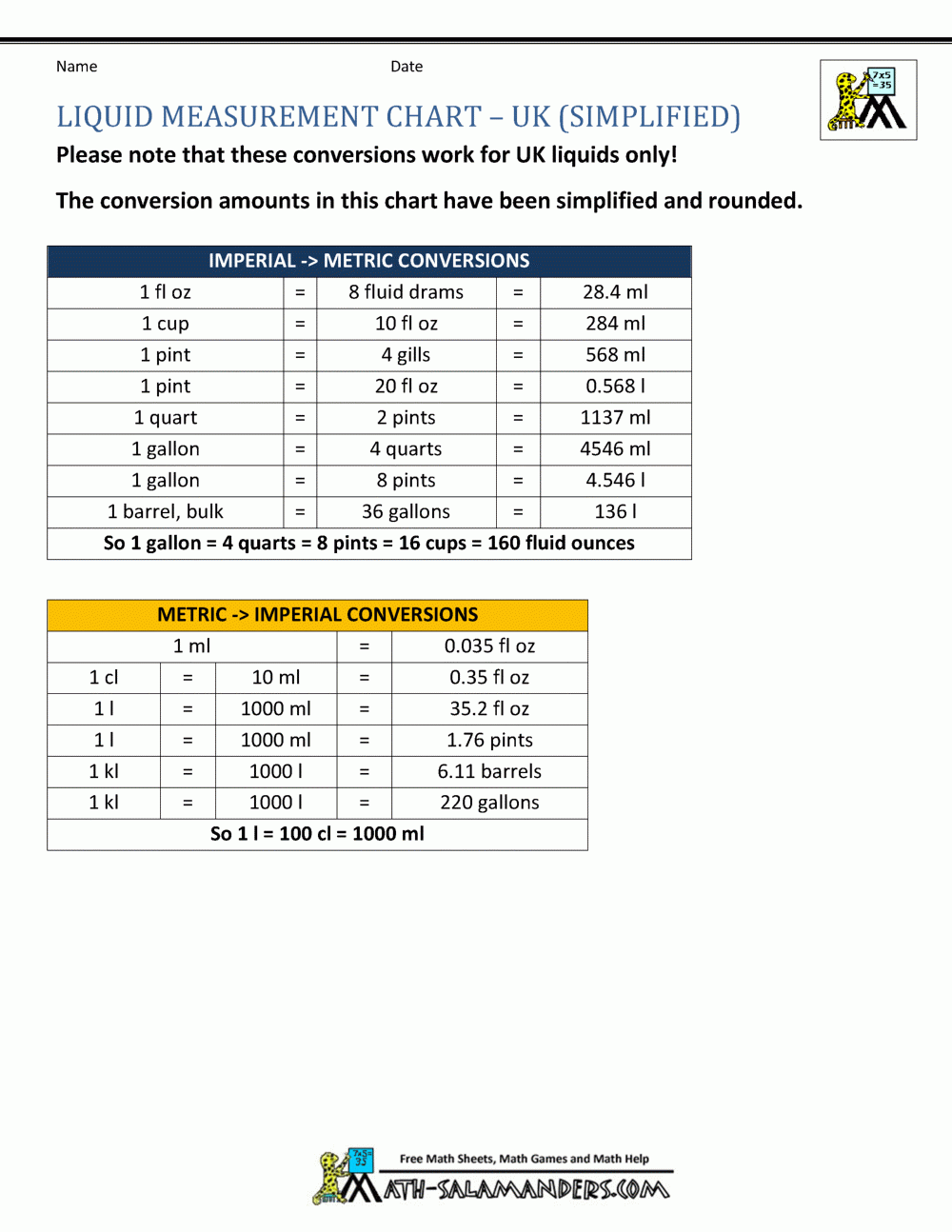Fluid Conversion Chart Printable