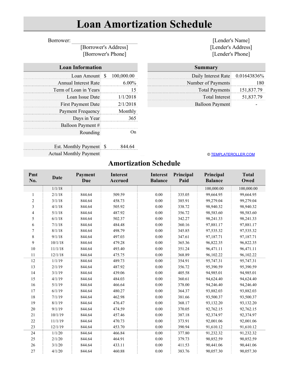 Loan Amortization Schedule Template Fill Out Sign Online And Download PDF Templateroller