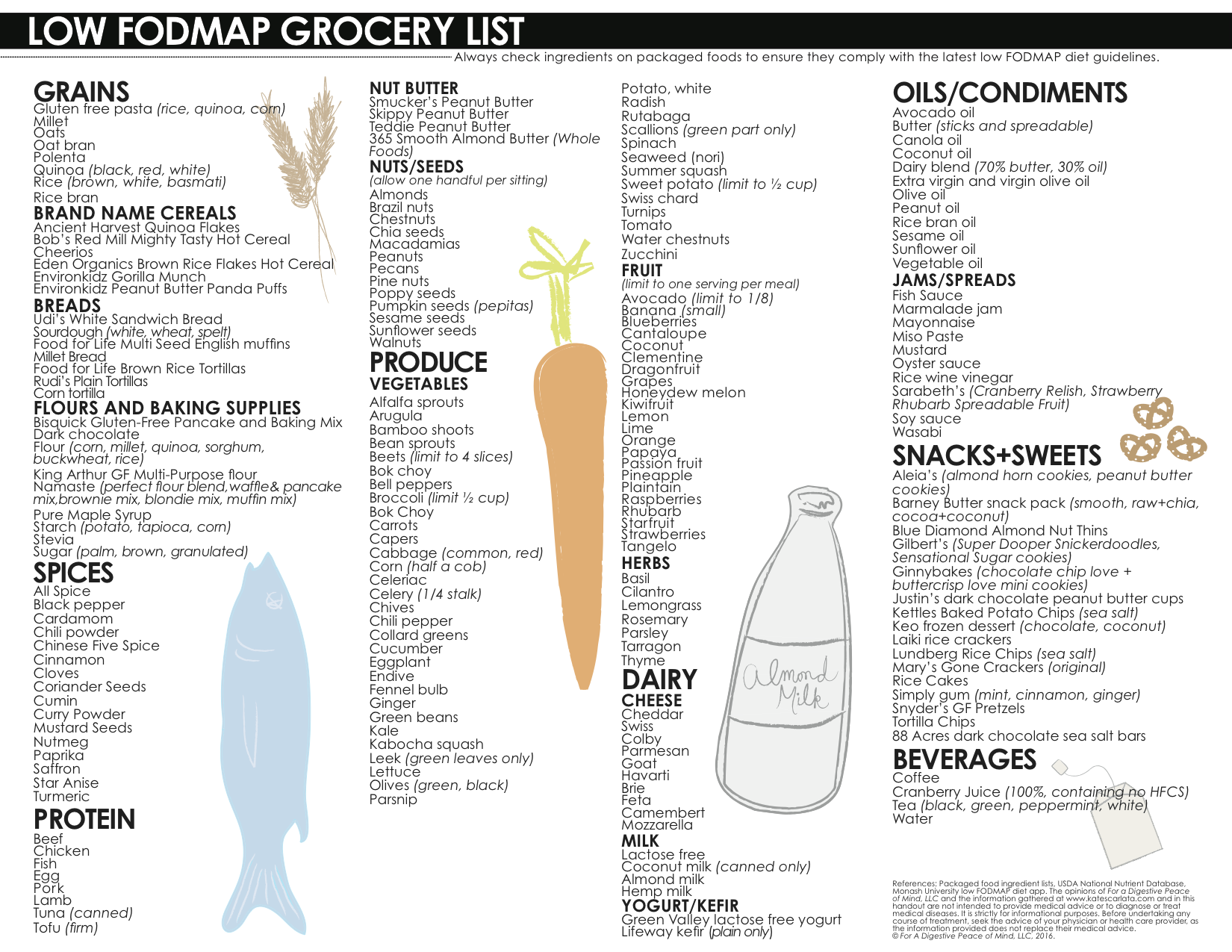 Low FODMAP Grocery List Updated For A Digestive Peace Of Mind 