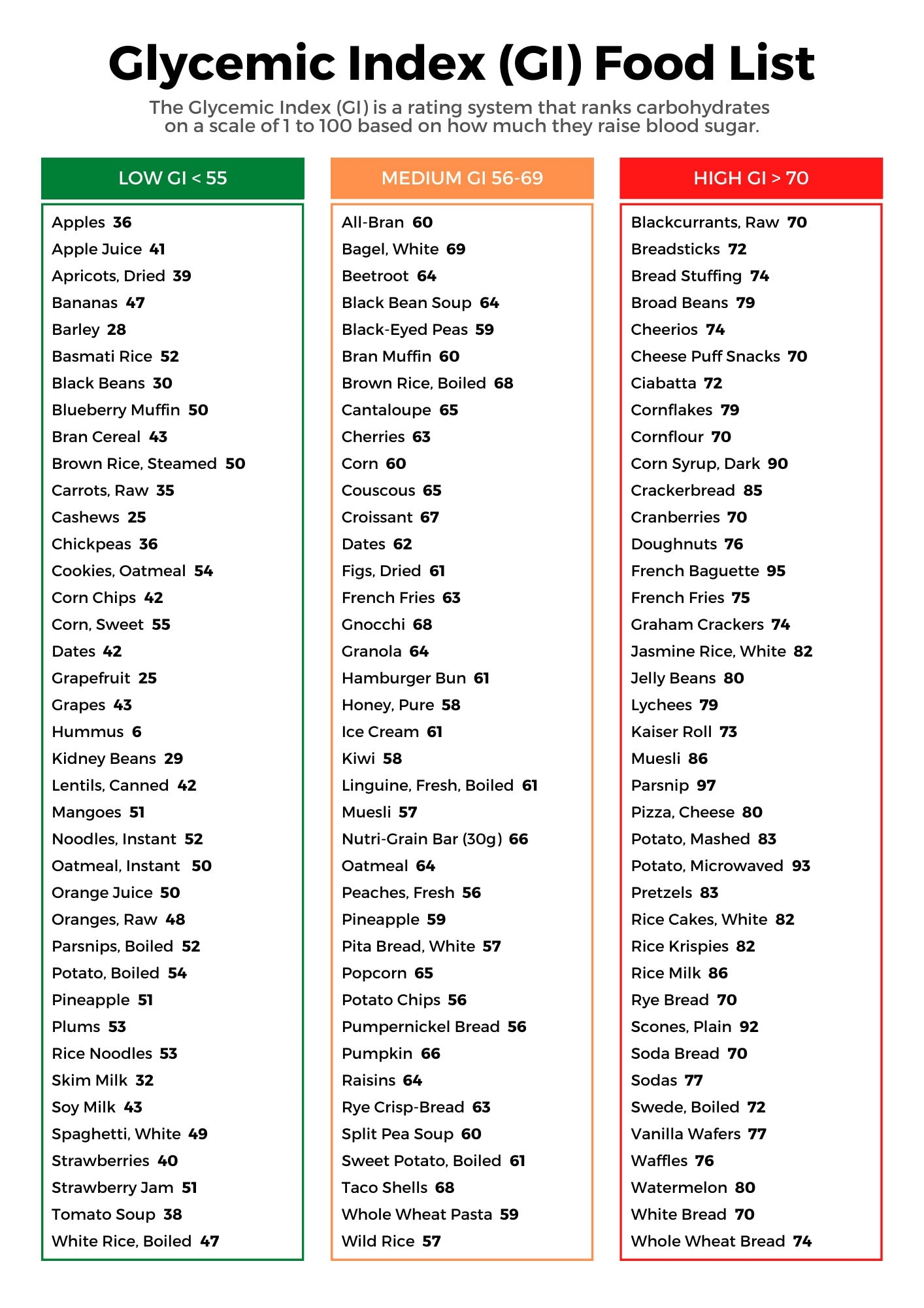 Low Glycemic Foods List Guide Lark Health Blog Worksheets Library