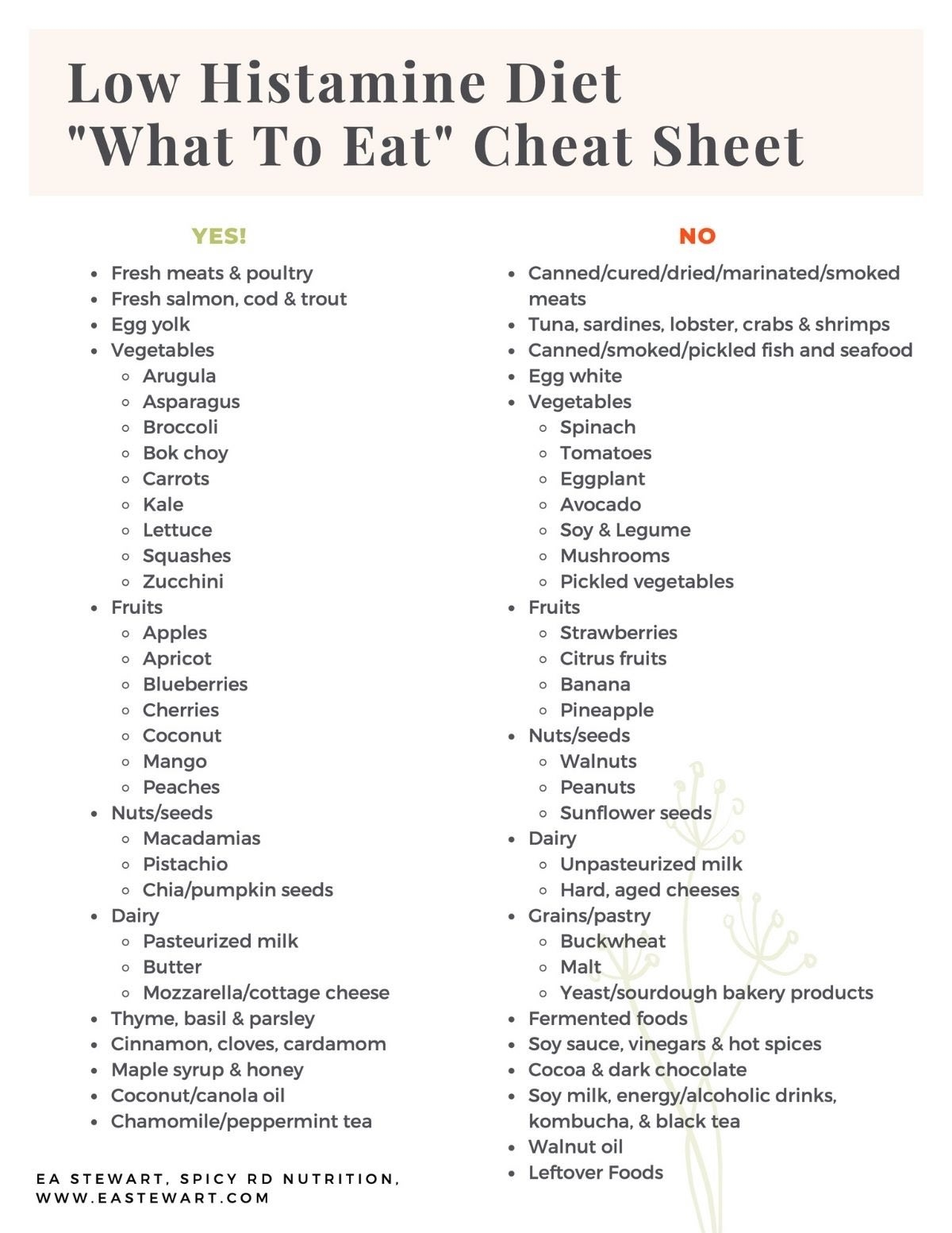 Low Histamine Diet Recipes U0026 Guidebook EA Stewart MBA RDN