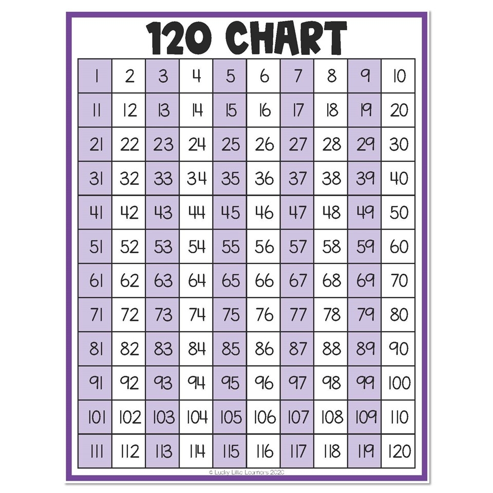 Lucky Little Toolkit Math Resources 120 Chart Lucky Little Learners