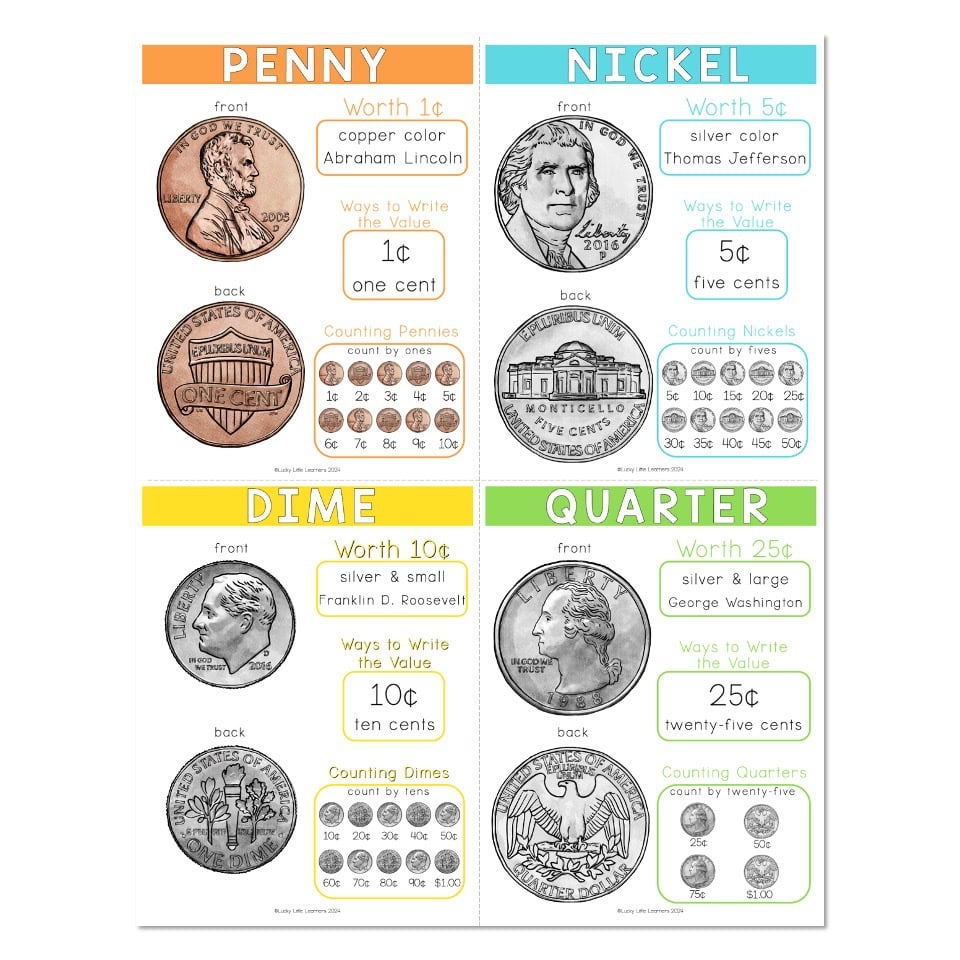 Coin Chart Printable