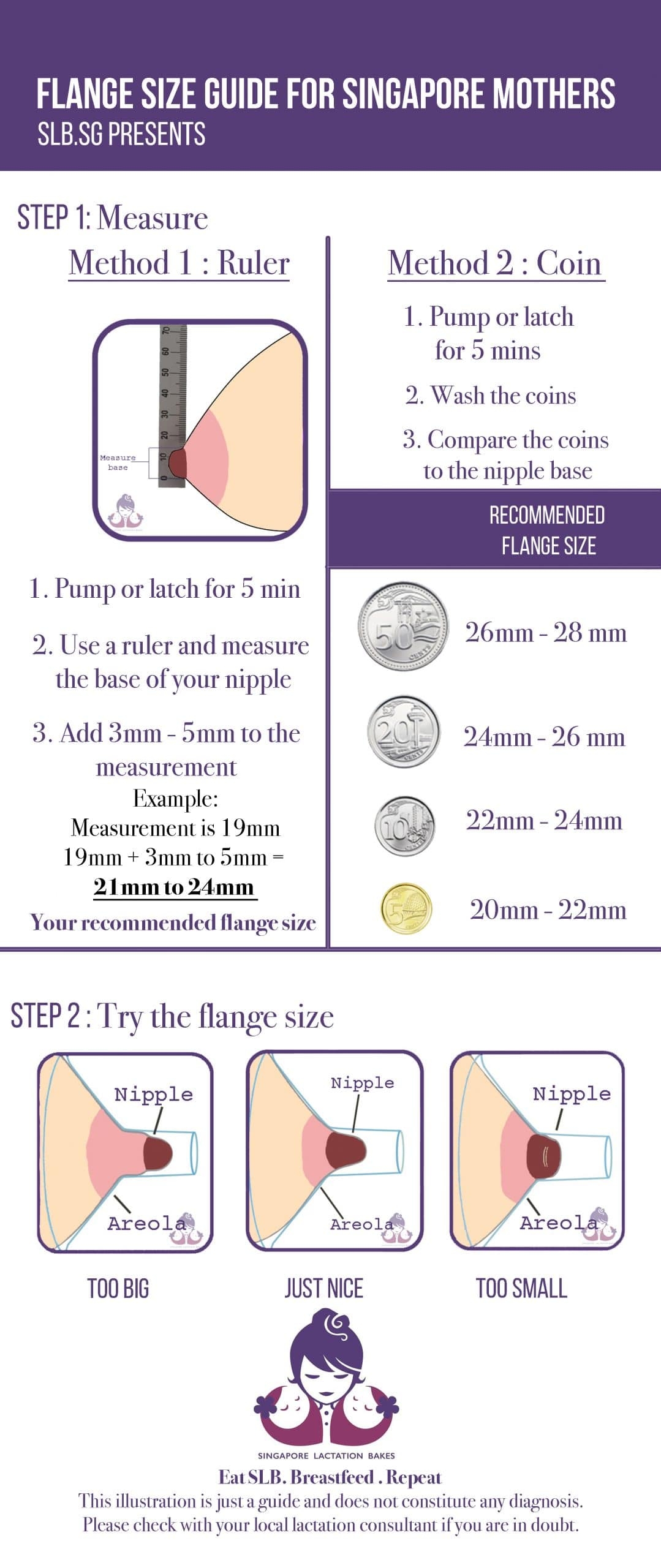 Flange Size Chart Printable