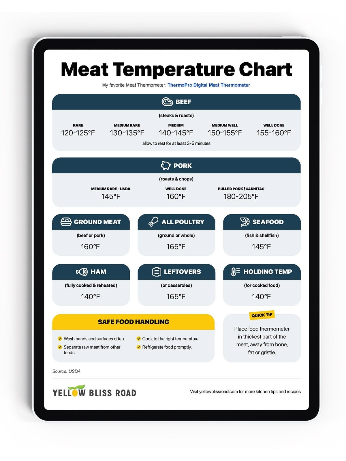 Meat Temperature Chart FREE PRINTABLE And Food Safety