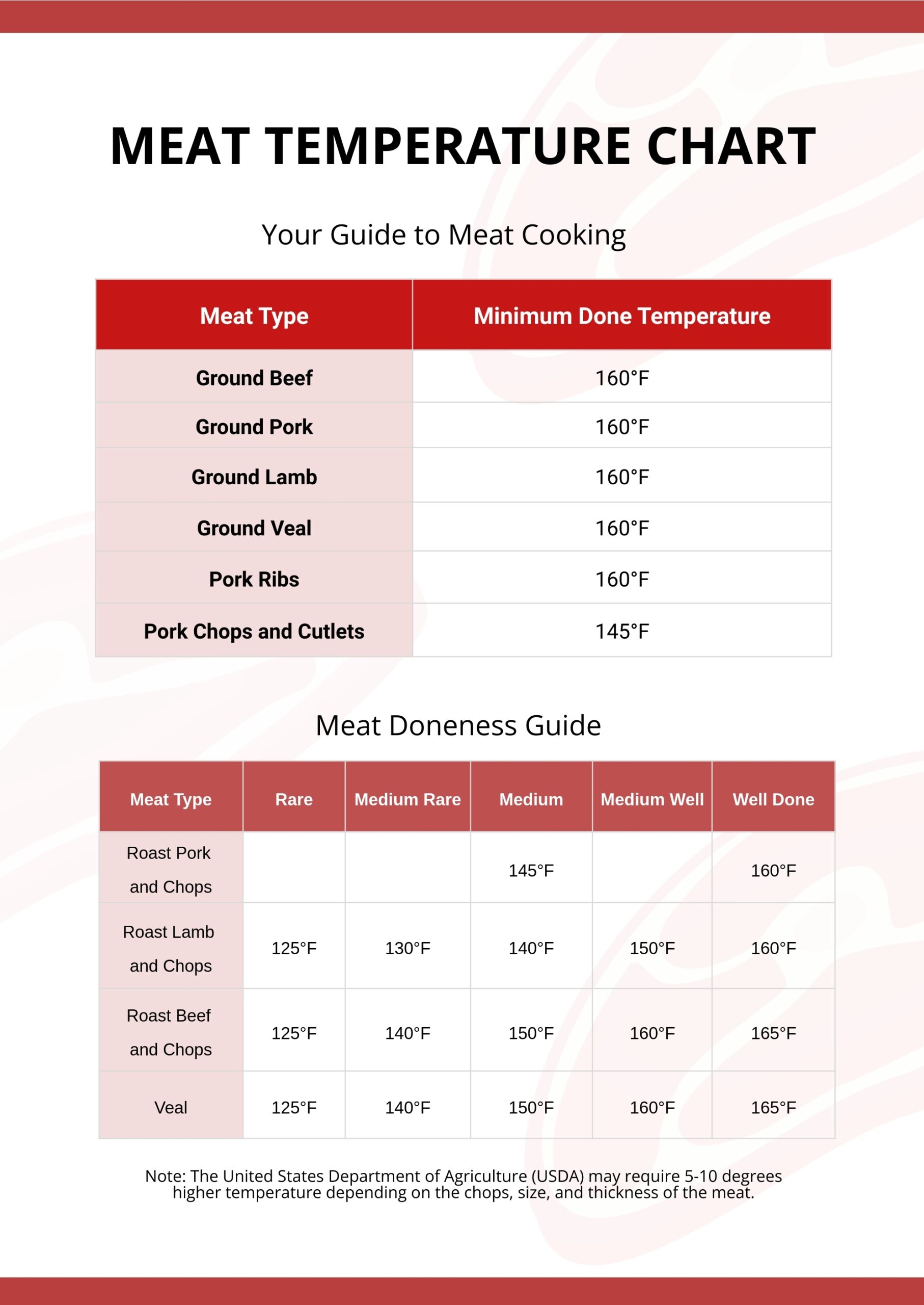 Printable Food Temperature Chart