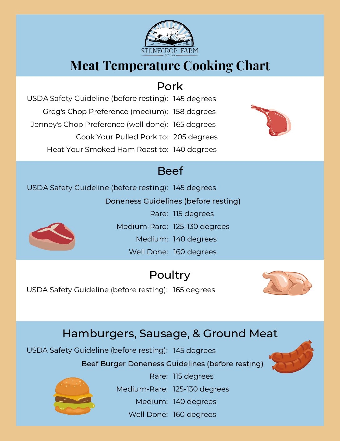 Meat Temperature Cooking Guide Stonecrop Farm