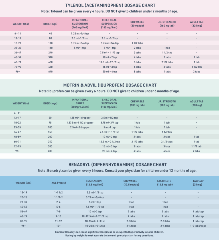 Medical Dosage Information For Children Pediatricians Near St 