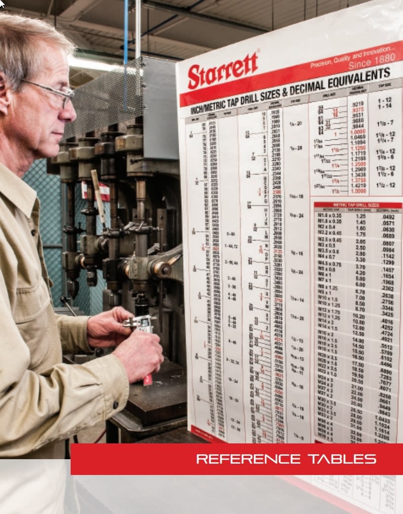 Printable Pdf Starrett Drill Chart