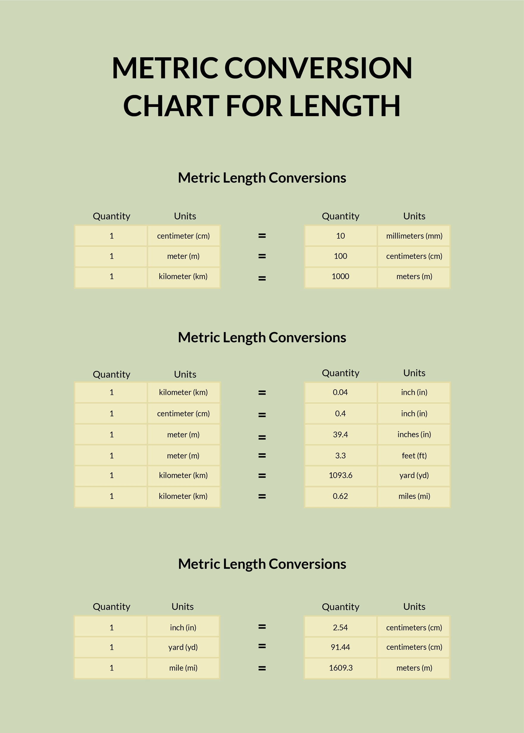 Metric Conversion Chart For Length In PSD Illustrator Word PDF 