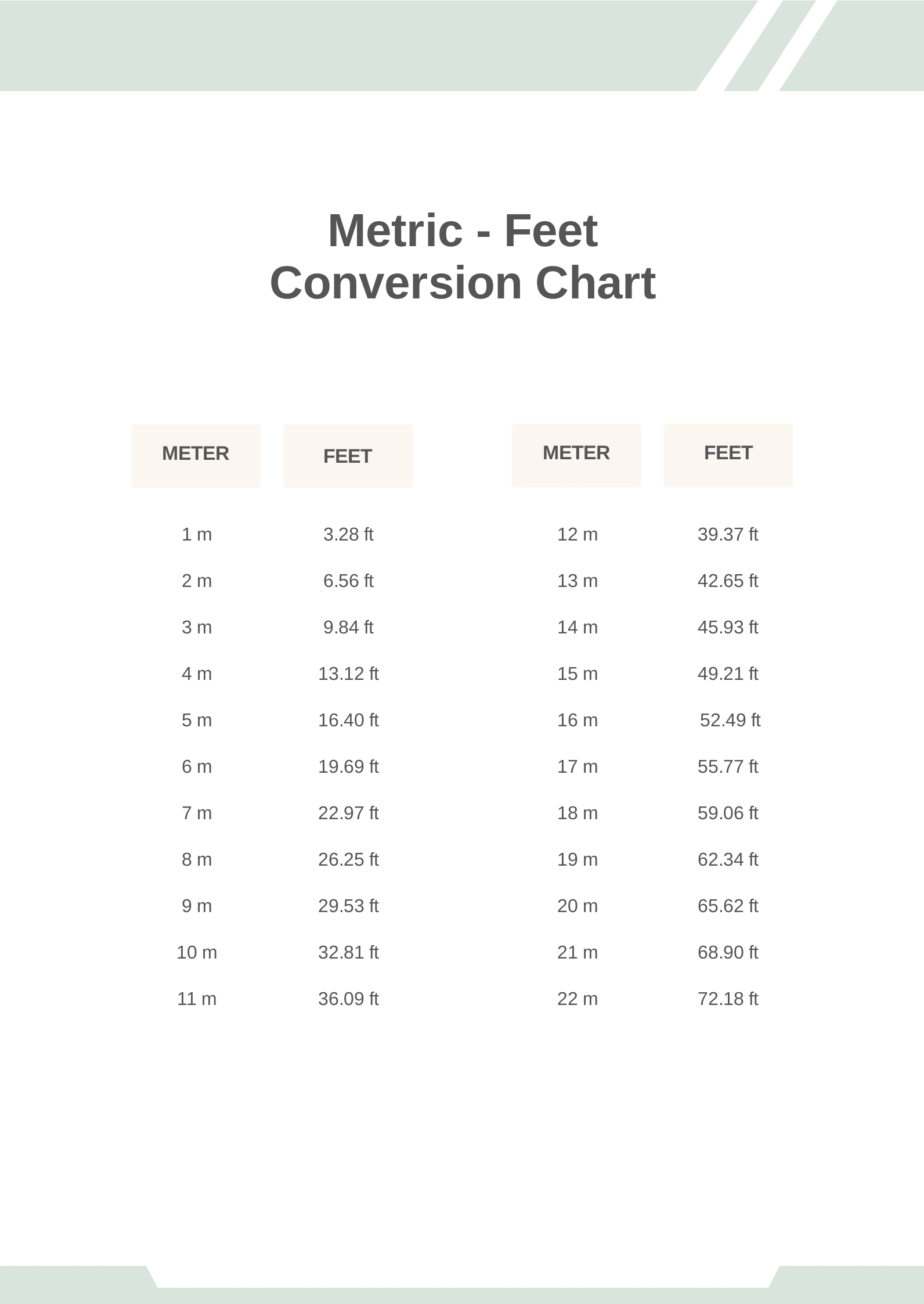 Metric To Feet Conversion Chart In PDF Download Template Metric To Feet Conversion Chart In PDF Download Template