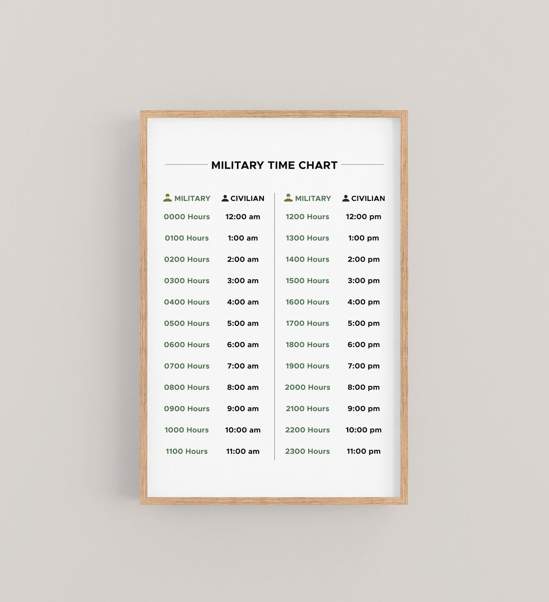 Military Time Chart Printable 24 Hour Time Conversion Chart Regular Time Clock Minutes Chart Military Gift Etsy Australia