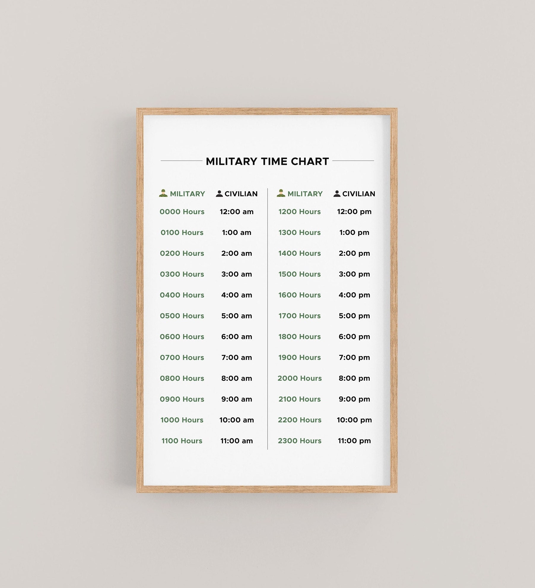 Military Time Chart Printable 24 Hour Time Conversion Chart Regular Time Clock Minutes Chart Military Gift Etsy Australia