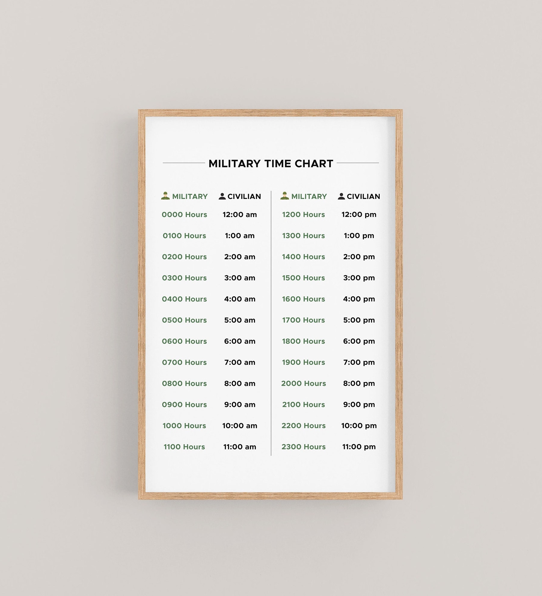 Military Time Chart Printable 24 Hour Time Conversion Chart Regular Time Clock Minutes Chart Military Gift Etsy Military Time Chart Printable 24 Hour Time Conversion Chart Regular Time Clock Minutes Chart Military Gift Etsy