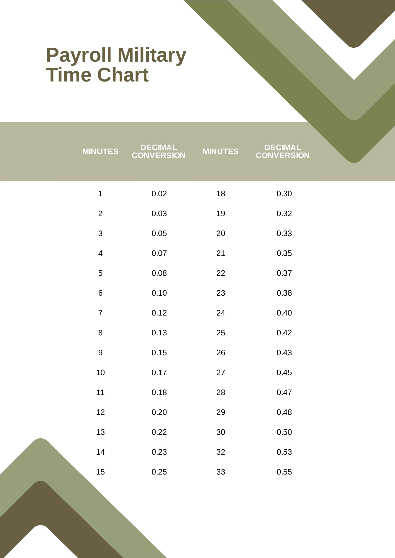 Military Time Conversion Chart For Payroll Top