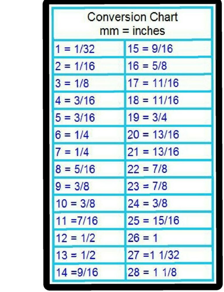 MM To Inches Conversion Chart Tool Box Refrigerator Shop Magnet