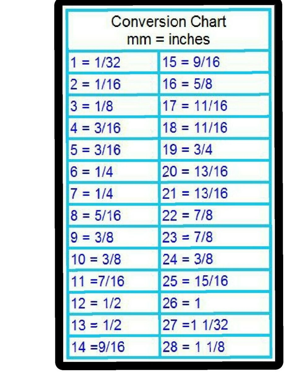 MM To Inches Conversion Chart Tool Box Refrigerator Shop Magnet