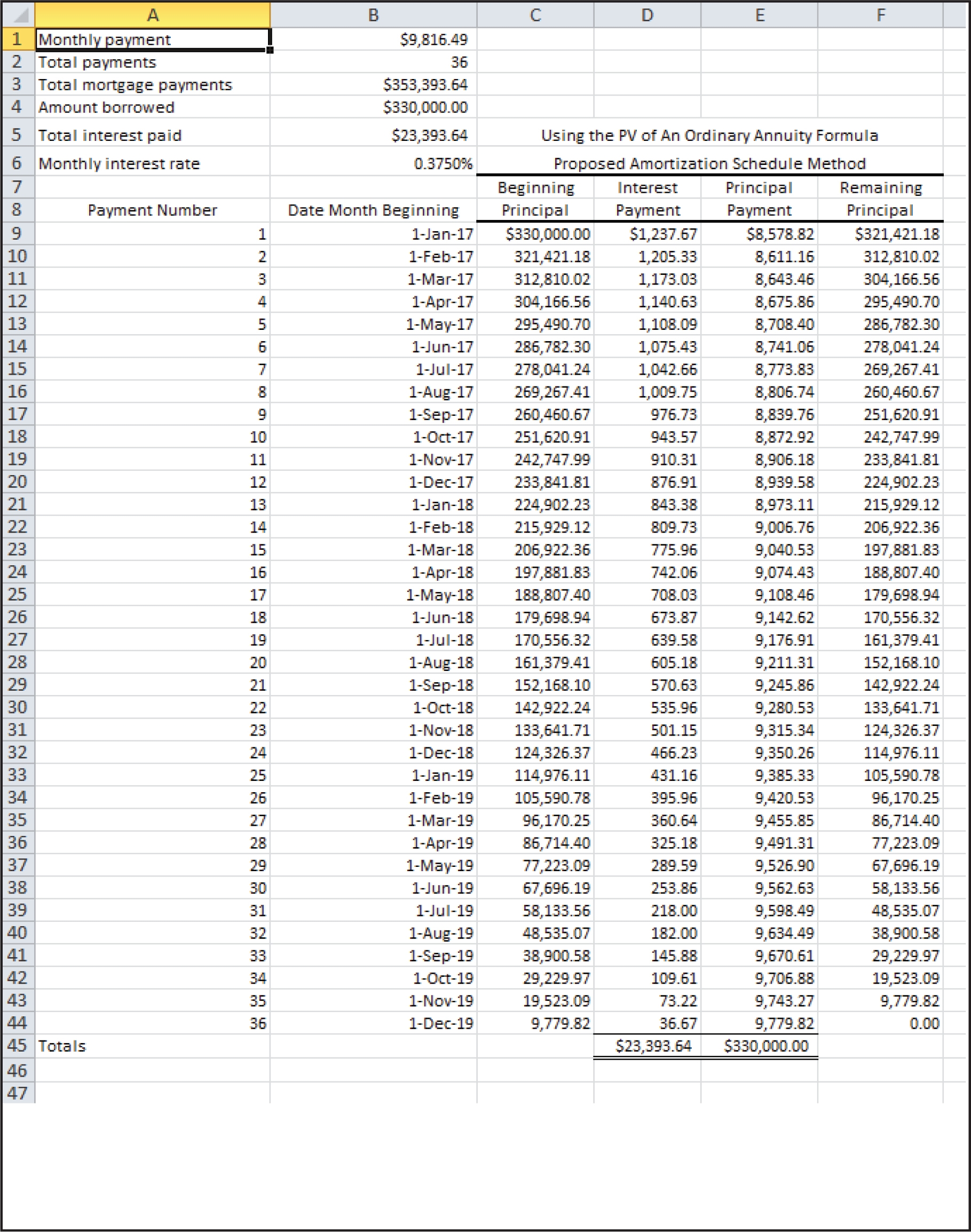 Free Printable Amortization Chart