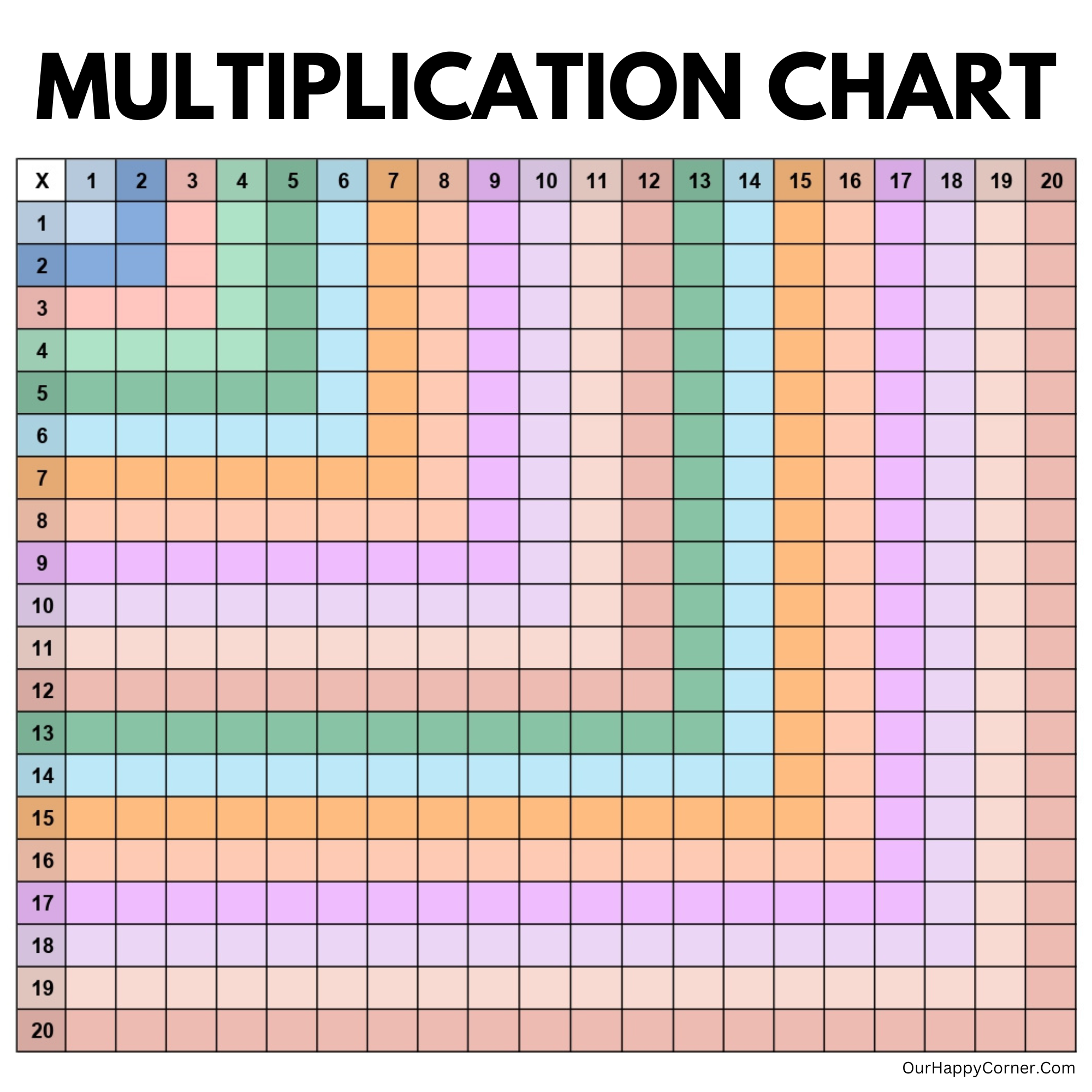 Multiplication Chart Printable Making Times Tables Easy Our Happy Corner