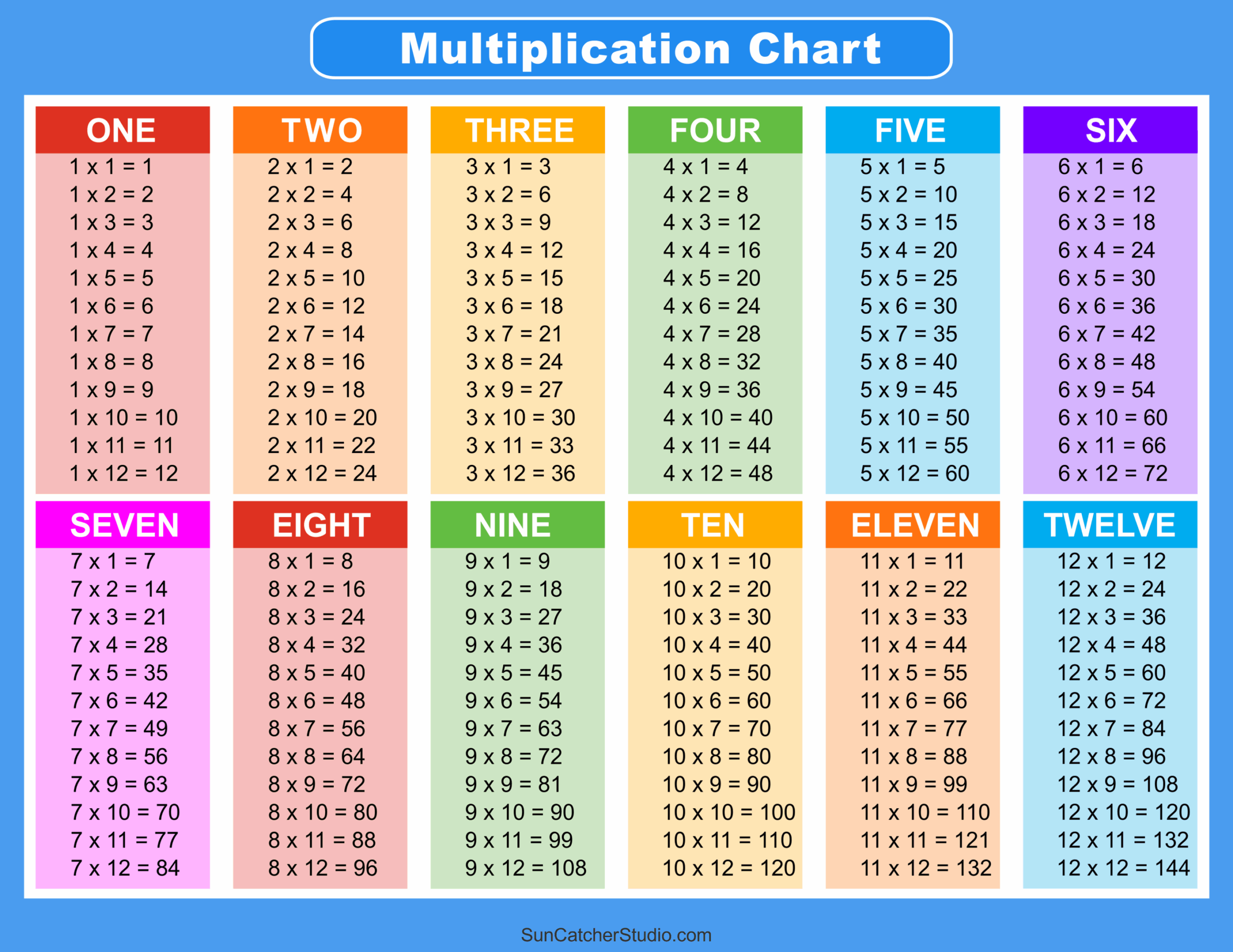 Free Printable Division Chart Free Printable Division Chart