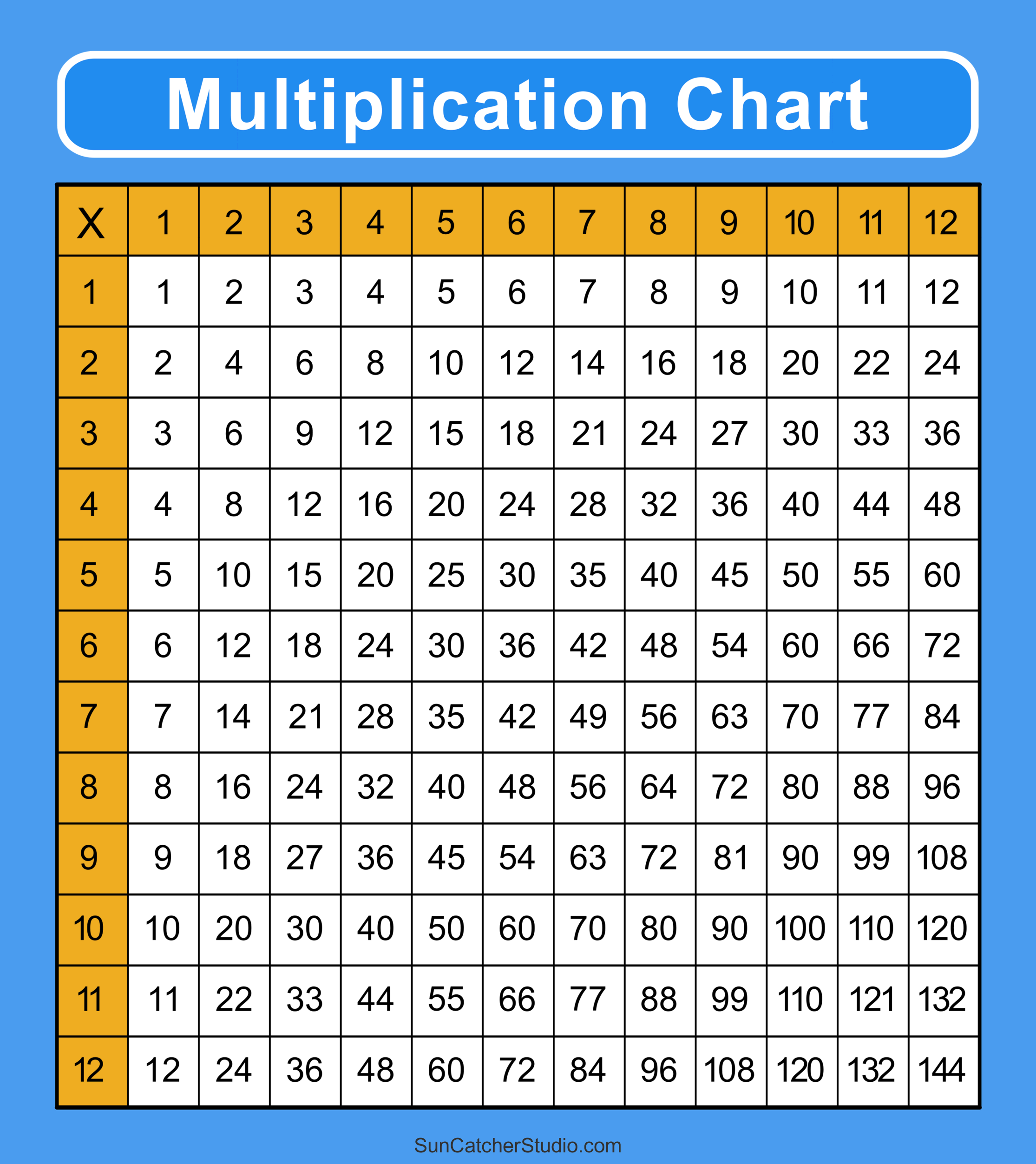 Times Tables Chart Printable Pdf