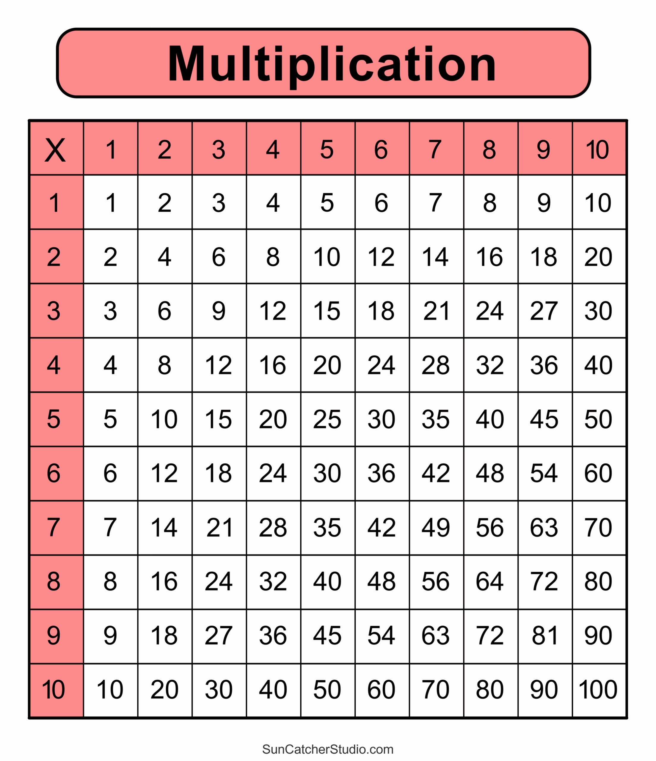 Multiplication Charts PDF Free Printable Times Tables Free Printables Monograms Design Tools Patterns U0026 DIY Projects