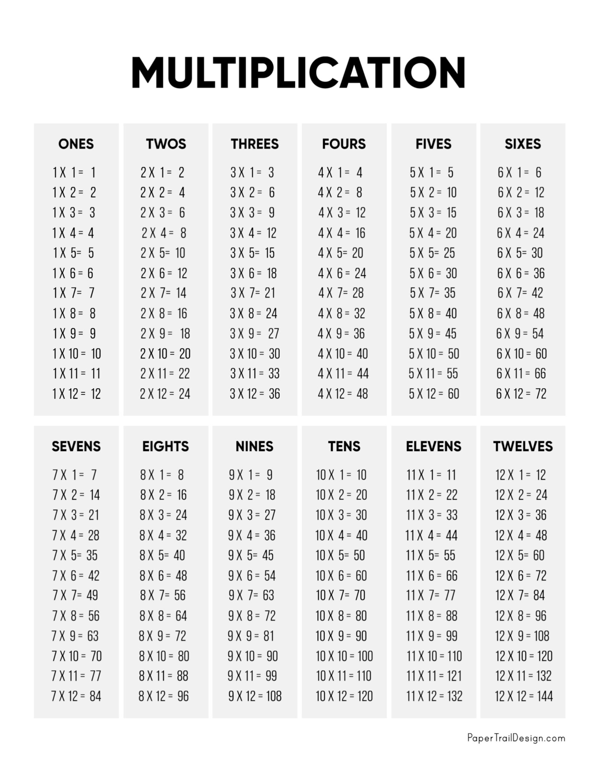Printable Time Tables Chart