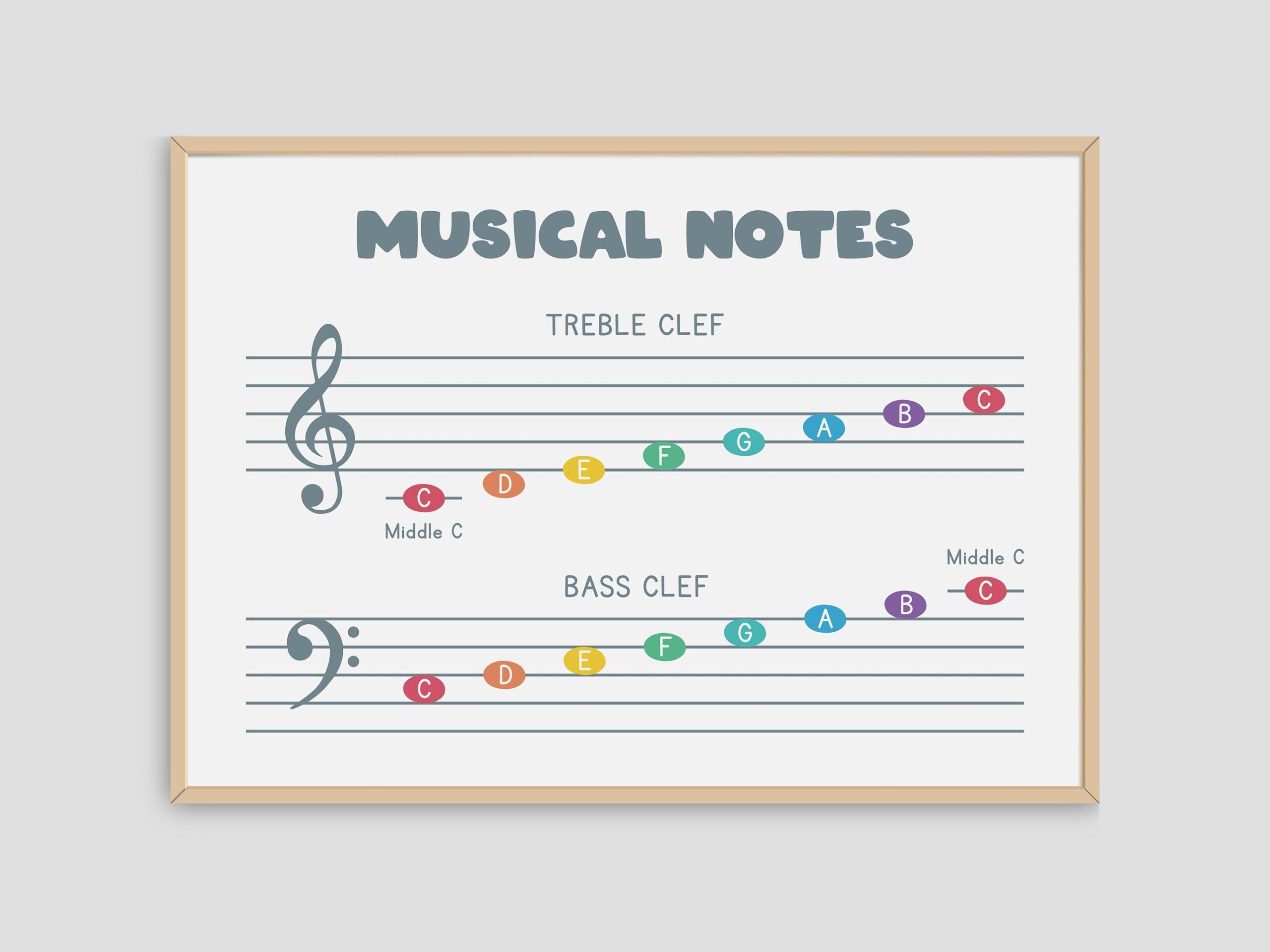Printable Music Notes Chart