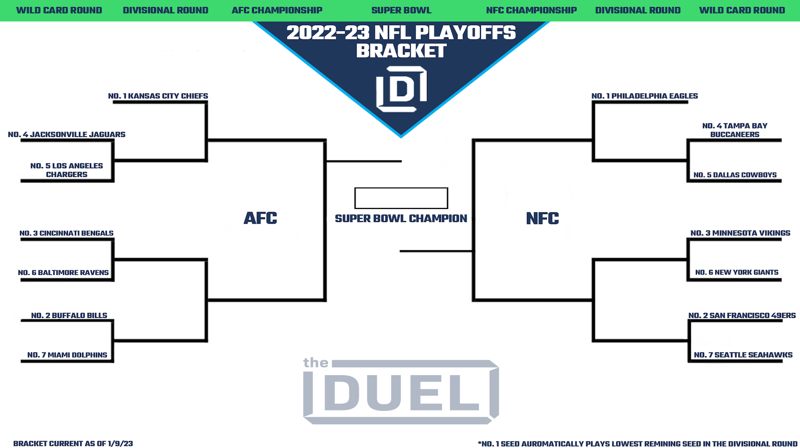 Nfl Playoff Results Sales Retailers