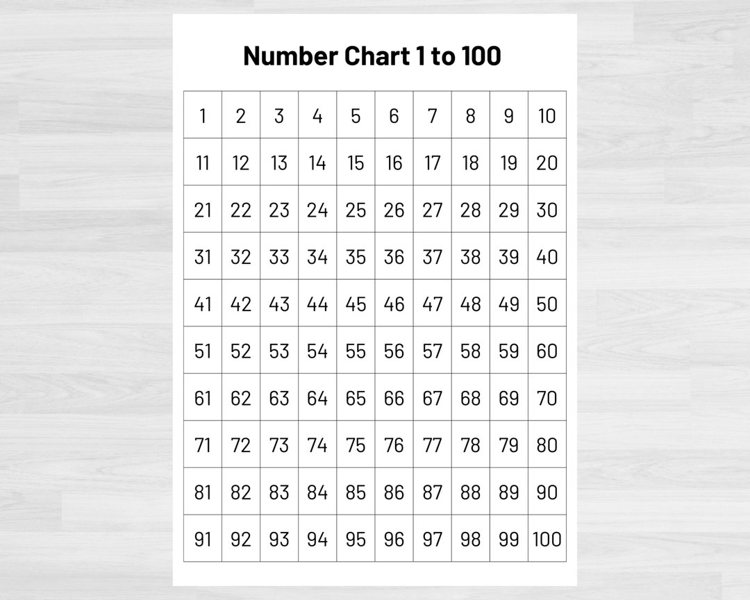 Number Chart 1 100 Numbers 1 To 100 Printable Numbers And Counting Math Printables Count To 100 Printable Math Resources Etsy